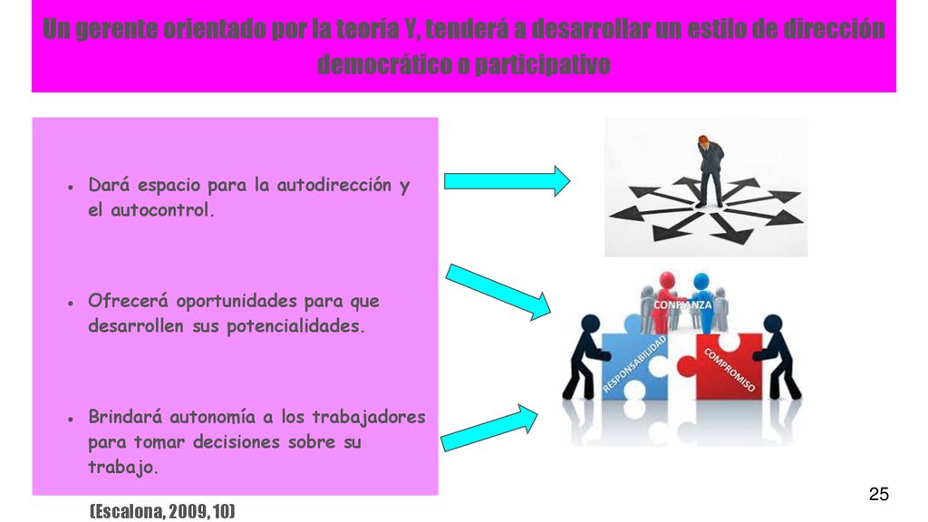Un gerente orientado por la teoría Y, tenderá a desarrollar un estilo de dirección democrático o participativo