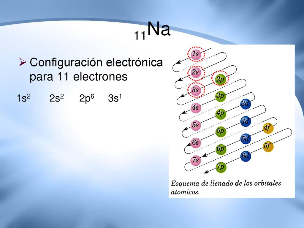 11Na Configuración electrónica para 11 electrones 1s2 2s2 2p6 3s1