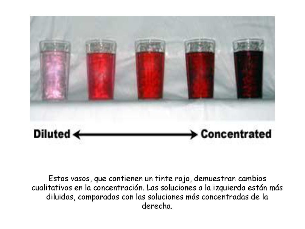 Estos vasos, que contienen un tinte rojo, demuestran cambios cualitativos en la concentración.