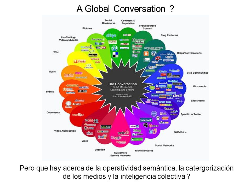 A Global Conversation .