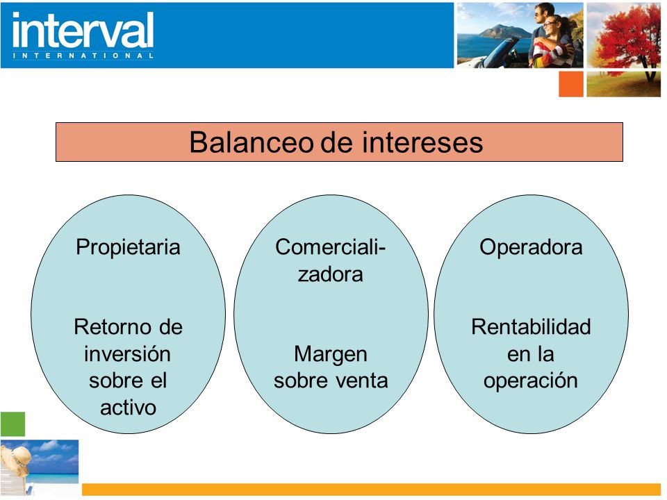 Balanceo de intereses Propietaria Retorno de inversión sobre el activo