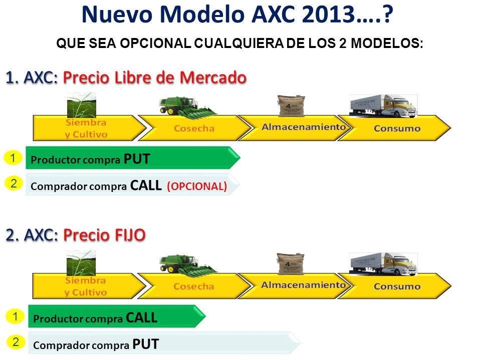 Nuevo Modelo AXC 2013…. 1. AXC: Precio Libre de Mercado