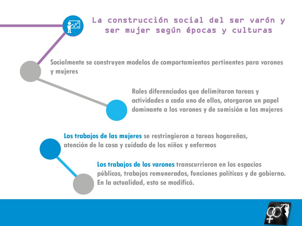 La construcción social del ser varón y ser mujer según épocas y culturas