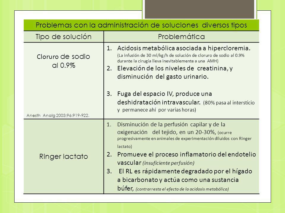 Problemas con la administración de soluciones diversos tipos