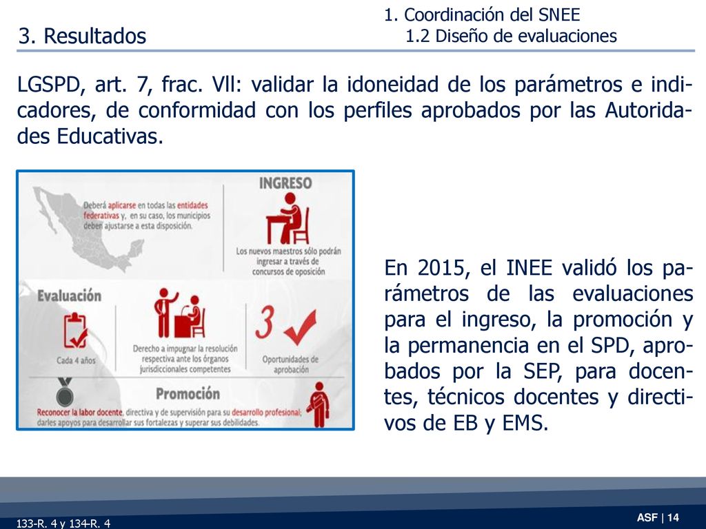 1. Coordinación del SNEE 1.2 Diseño de evaluaciones. 3. Resultados.