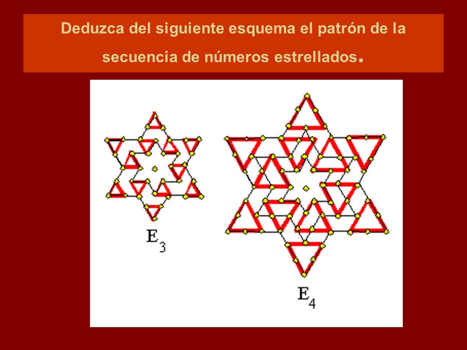 Deduzca del siguiente esquema el patrón de la secuencia de números estrellados.