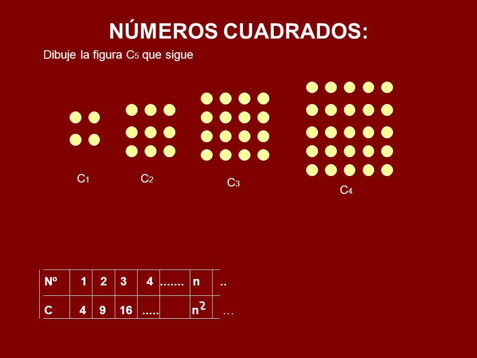 NÚMEROS CUADRADOS: Dibuje la figura C5 que sigue C1 C2 C3 C4