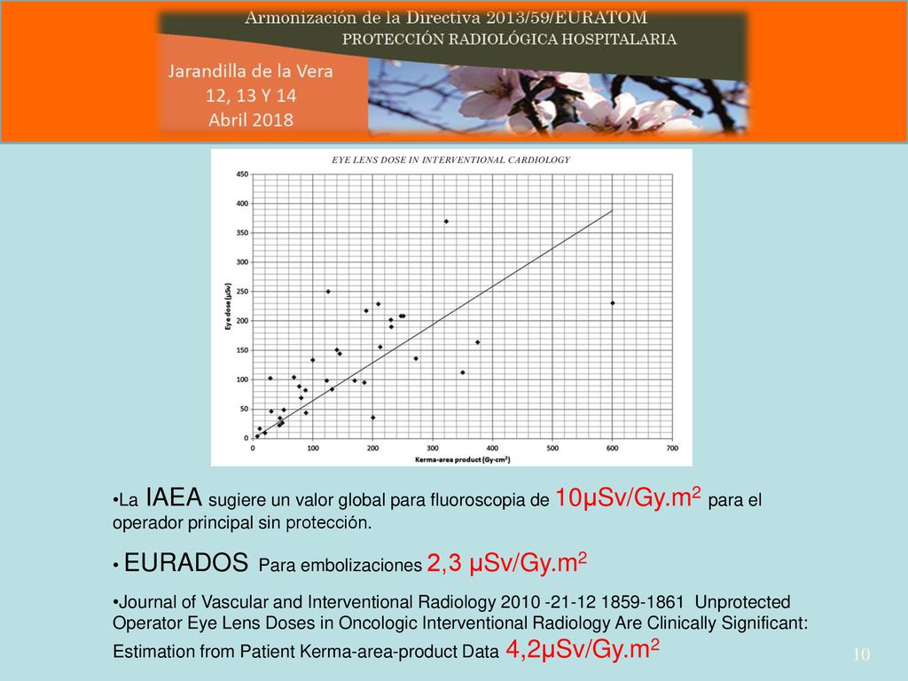 La IAEA sugiere un valor global para fluoroscopia de 10µSv/Gy