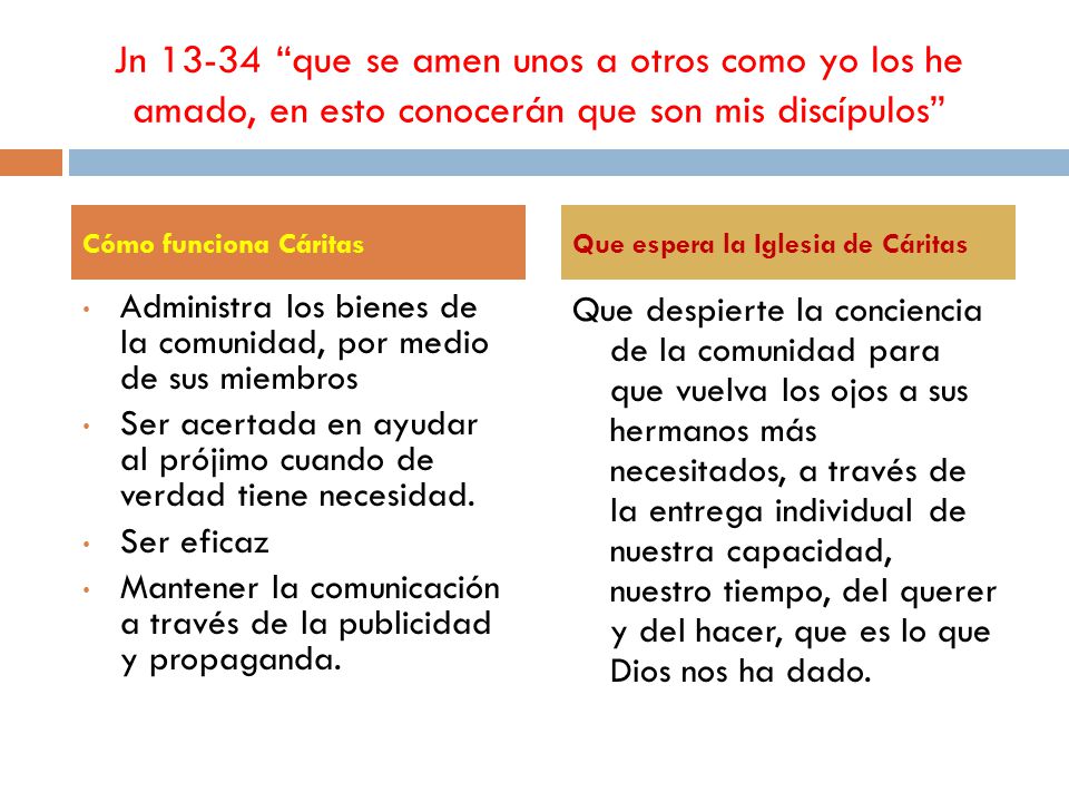 Jn que se amen unos a otros como yo los he amado, en esto conocerán que son mis discípulos