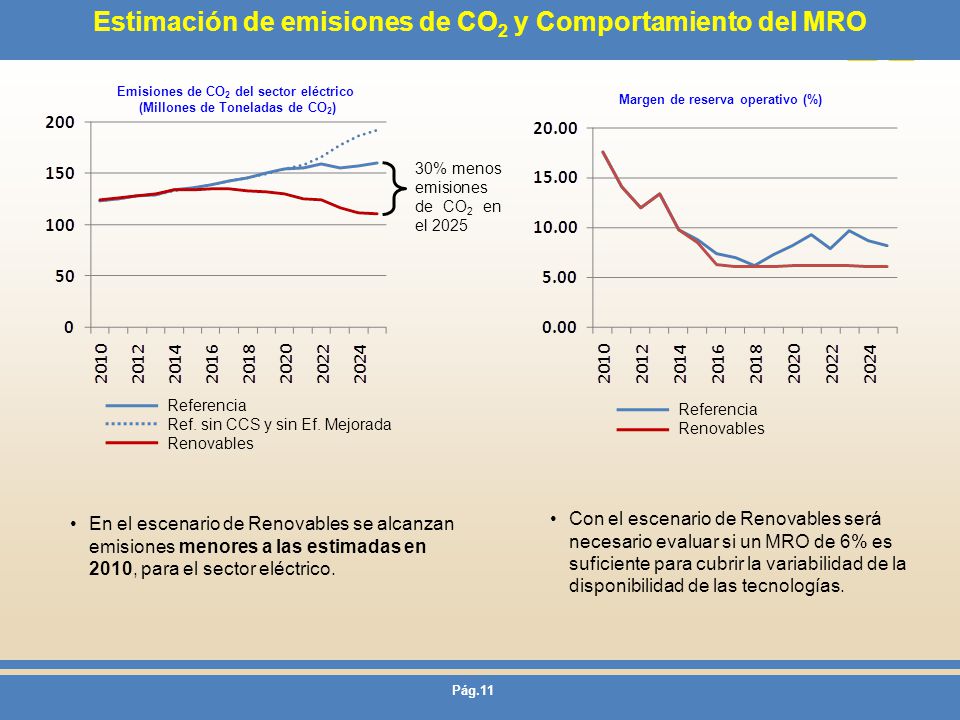 Estimación de emisiones de CO2 y Comportamiento del MRO