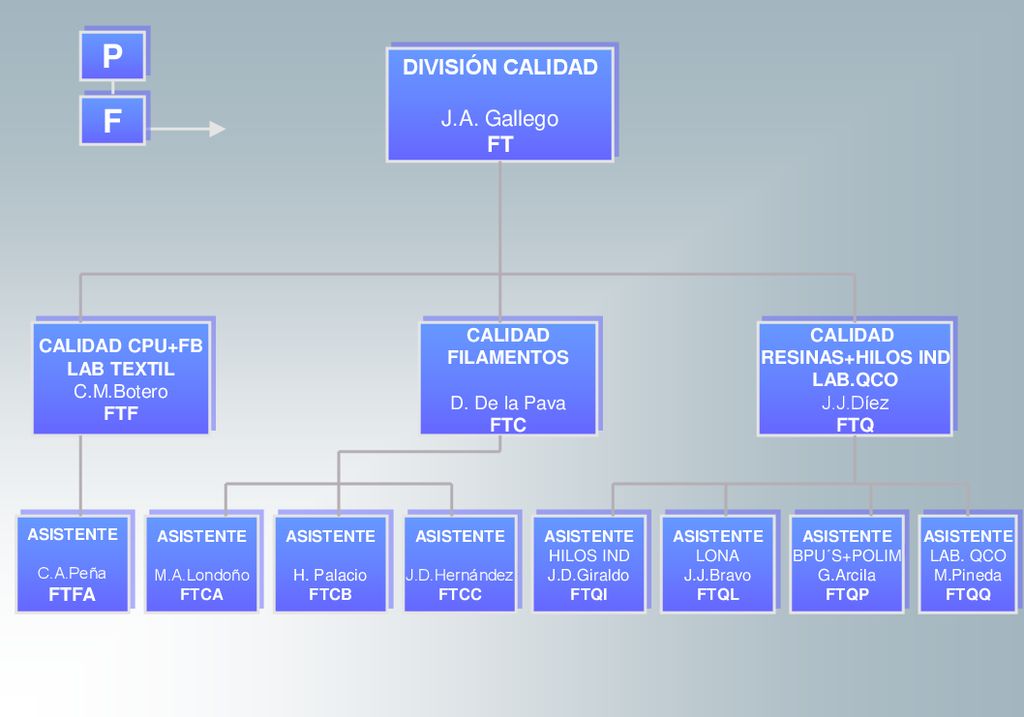 P F DIVISIÓN CALIDAD J.A. Gallego FT FT CALIDAD CPU+FB LAB TEXTIL