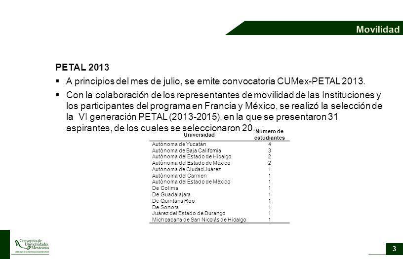 A principios del mes de julio, se emite convocatoria CUMex-PETAL