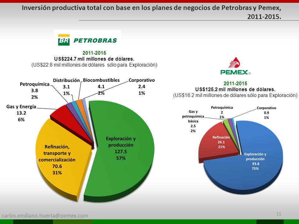 US$224.7 mil millones de dólares. US$125.2 mil millones de dólares.