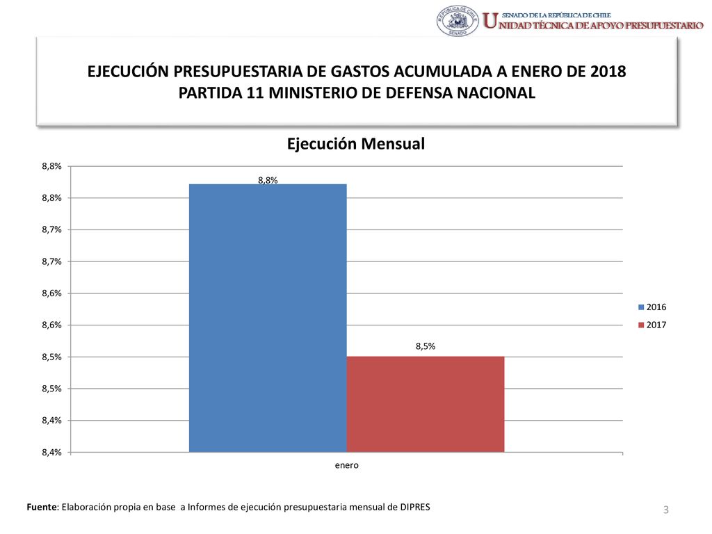 EJECUCIÓN PRESUPUESTARIA DE GASTOS ACUMULADA A ENERO DE 2018 PARTIDA 11 MINISTERIO DE DEFENSA NACIONAL