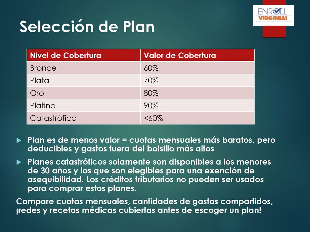 Selección de Plan Nivel de Cobertura. Valor de Cobertura. Bronce. 60% Plata. 70% Oro. 80% Platino.