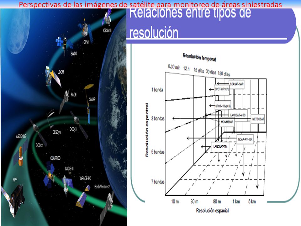 Perspectivas de las imágenes de satélite para monitoreo de áreas siniestradas