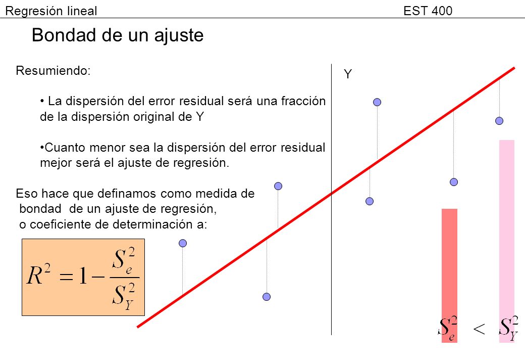 Bondad de un ajuste Regresión lineal EST 400 Resumiendo: Y