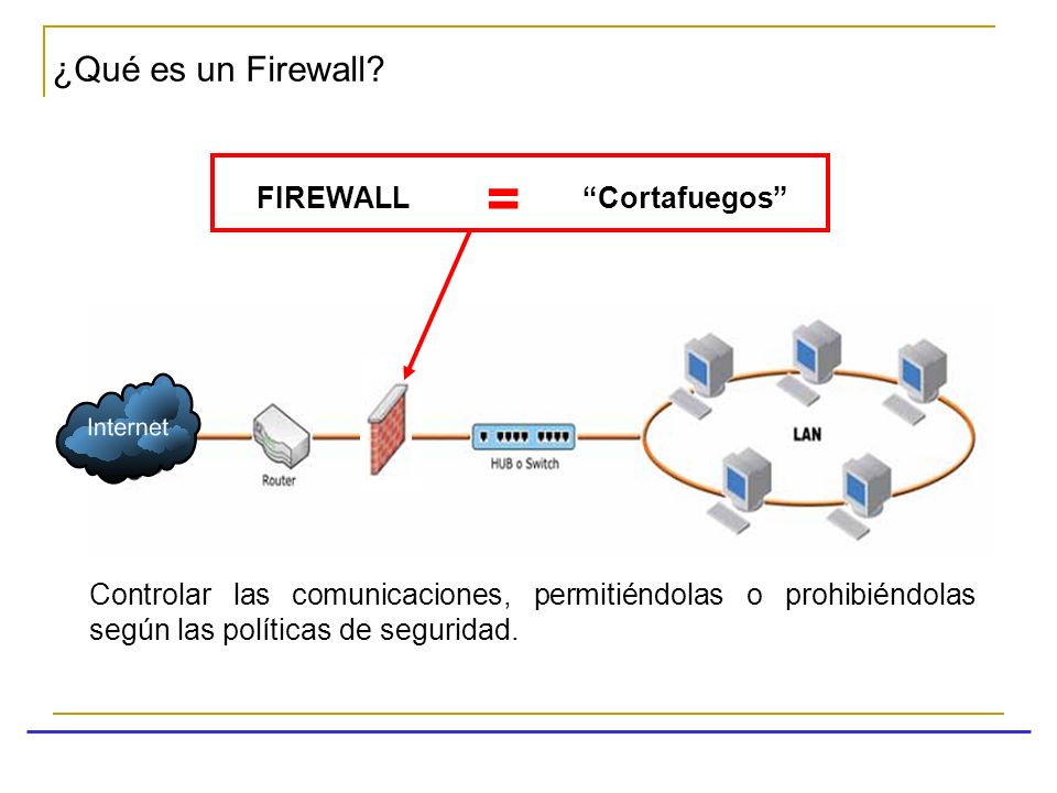 = ¿Qué es un Firewall FIREWALL Cortafuegos
