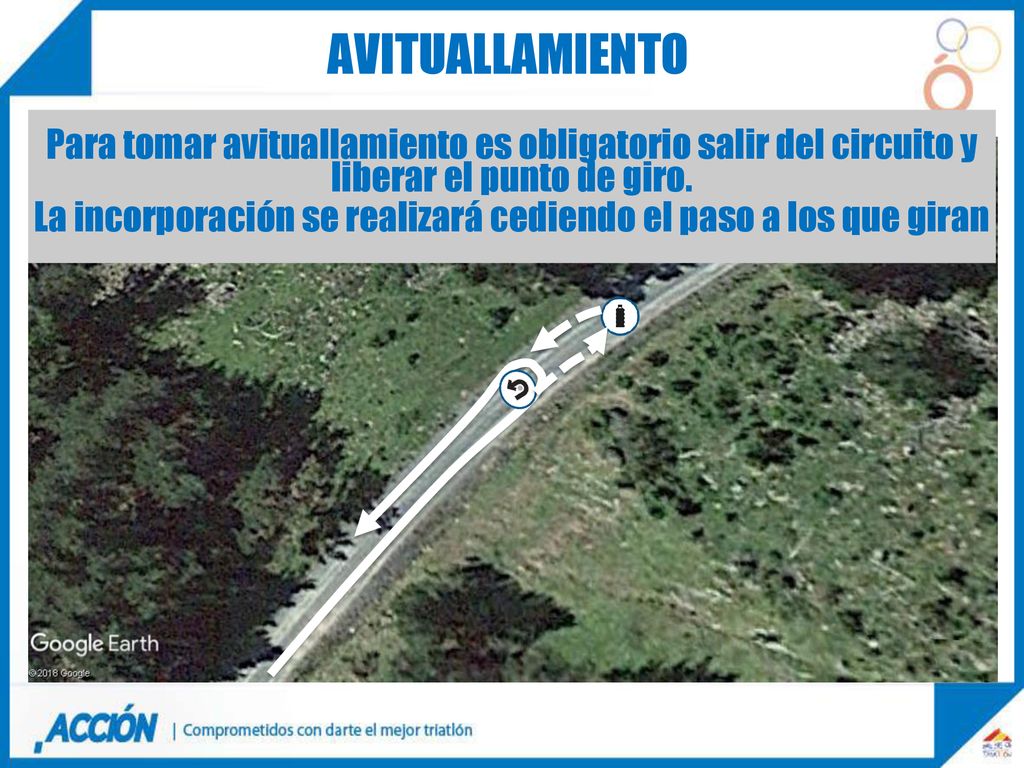 La incorporación se realizará cediendo el paso a los que giran