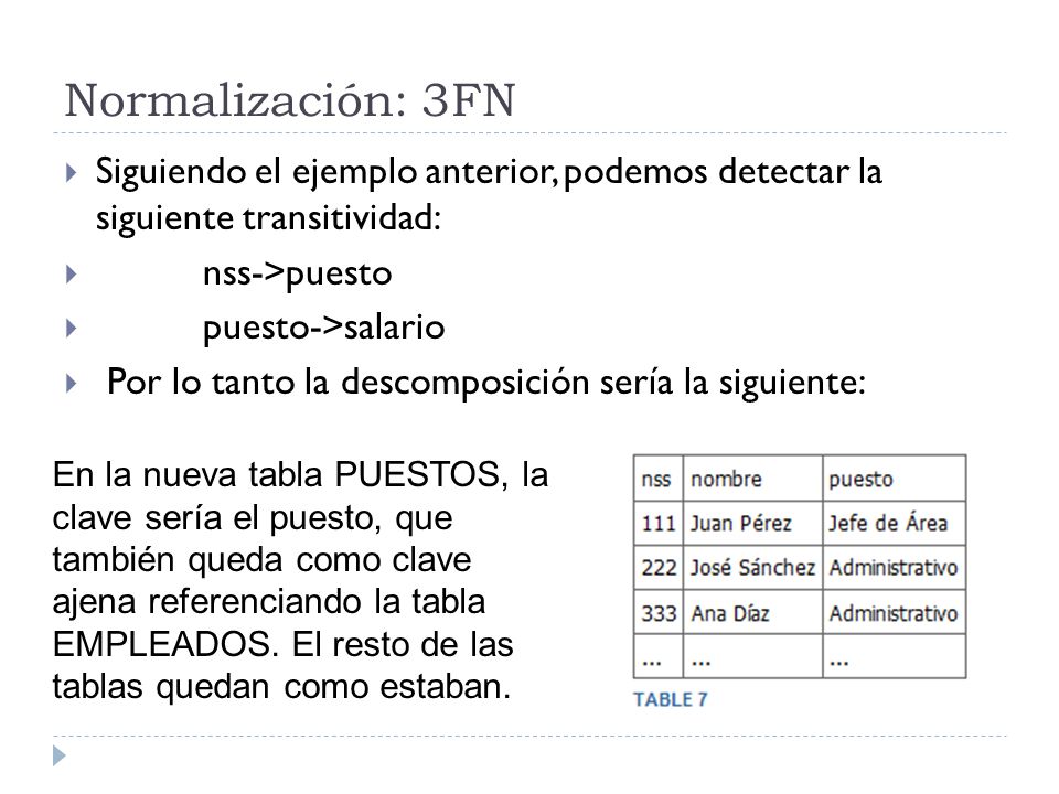 Normalización: 3FN Siguiendo el ejemplo anterior, podemos detectar la siguiente transitividad: nss->puesto.