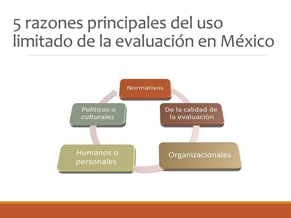 5 razones principales del uso limitado de la evaluación en México