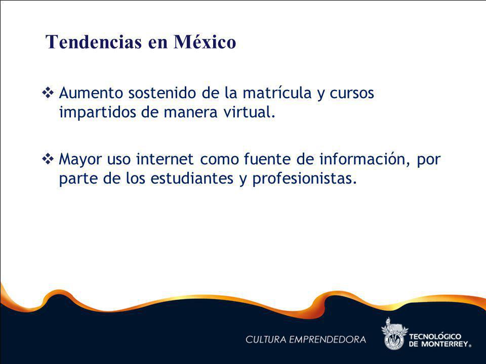 Tendencias en México Aumento sostenido de la matrícula y cursos impartidos de manera virtual.