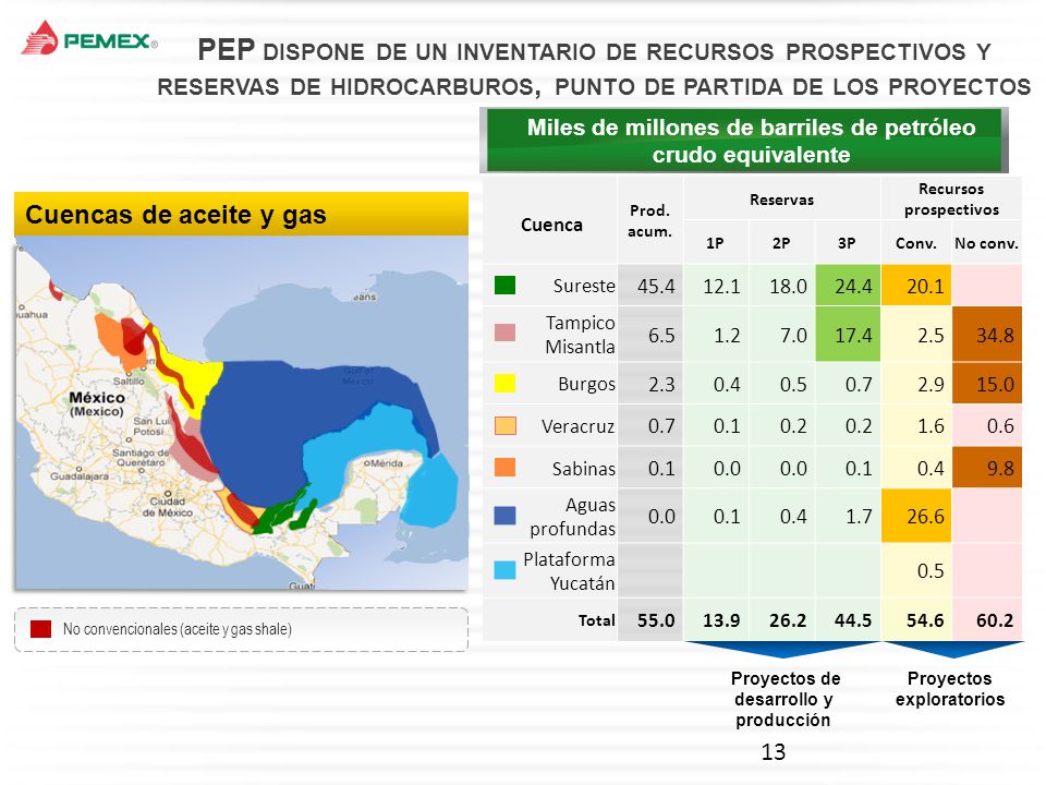 PEP dispone de un inventario de recursos prospectivos y reservas de hidrocarburos, punto de partida de los proyectos
