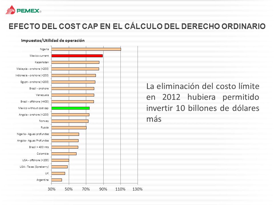 EFECTO DEL COST CAP EN EL CÁLCULO DEL DERECHO ORDINARIO