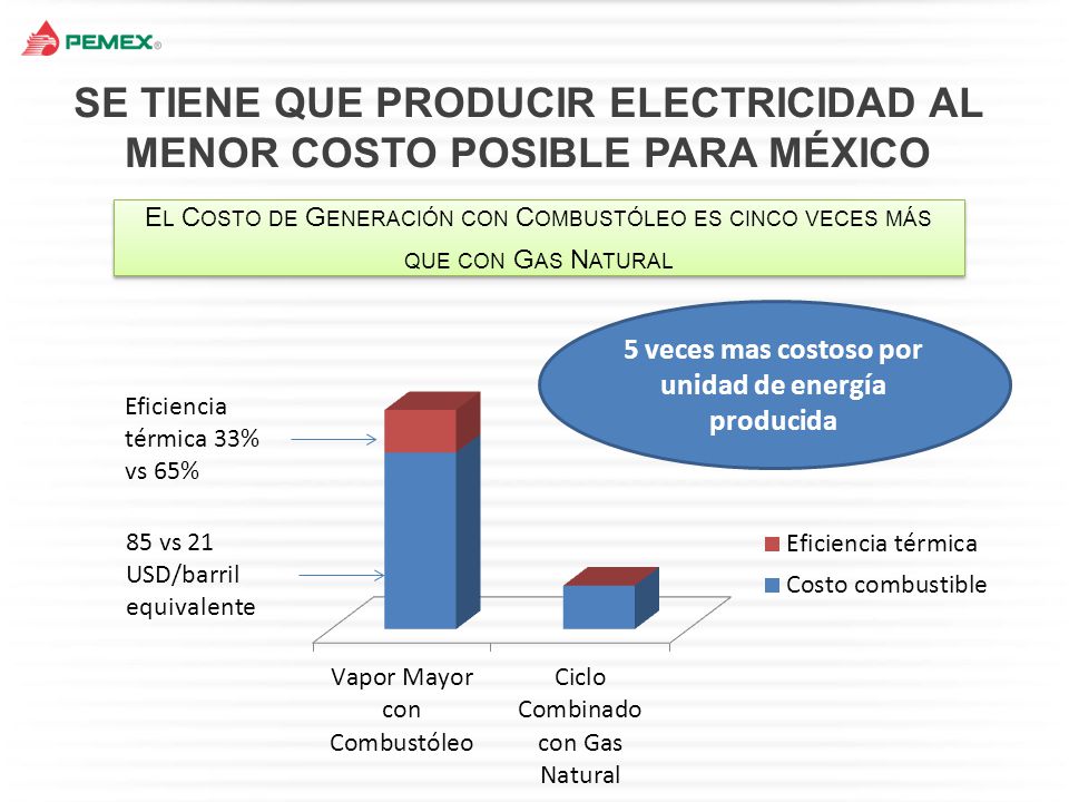SE TIENE QUE PRODUCIR ELECTRICIDAD AL MENOR COSTO POSIBLE PARA MÉXICO