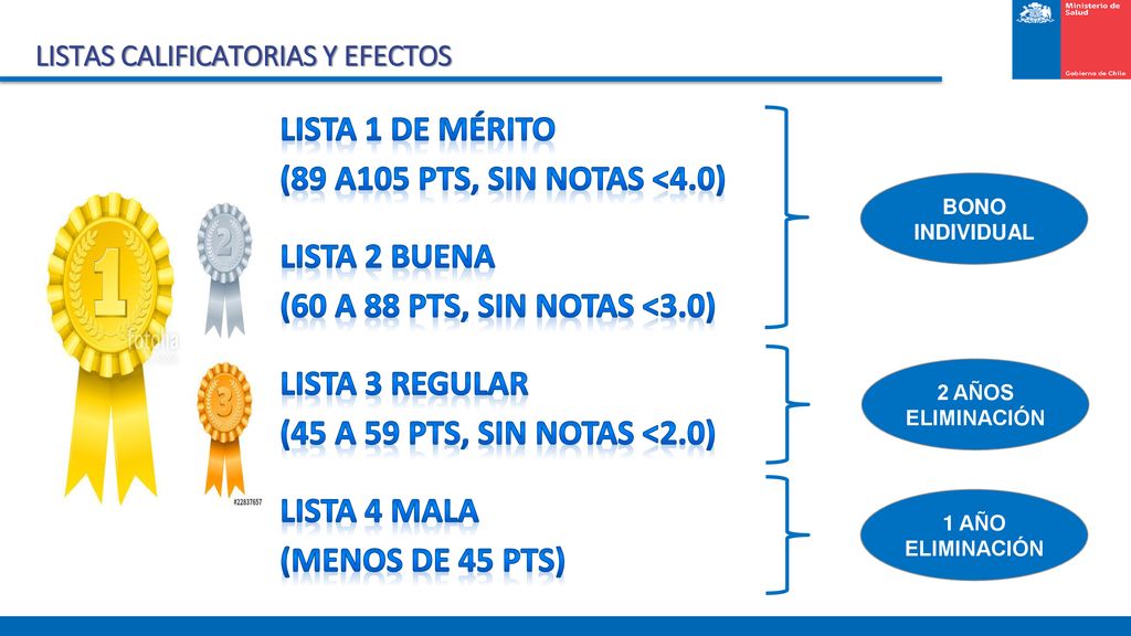 LISTAS CALIFICATORIAS Y EFECTOS