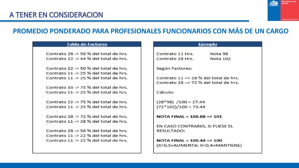 PROMEDIO PONDERADO PARA PROFESIONALES FUNCIONARIOS CON MÁS DE UN CARGO