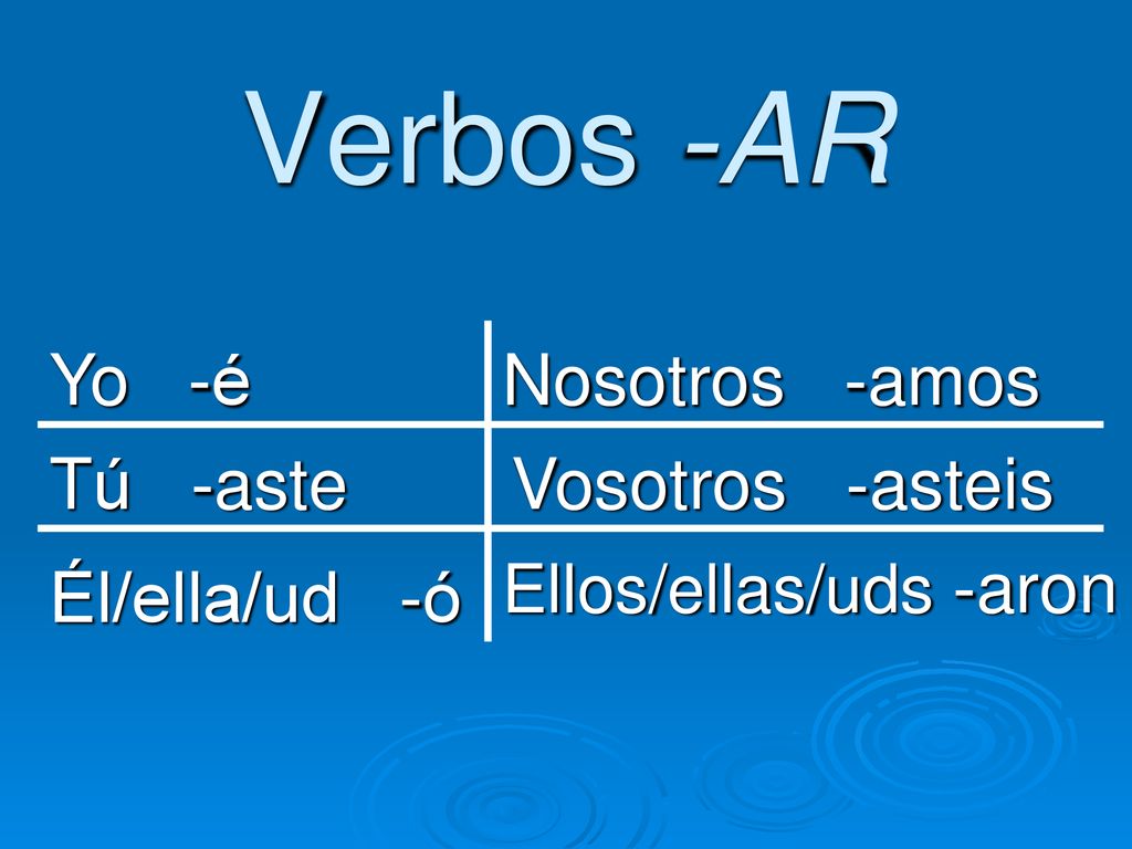Verbos -AR Yo -é Nosotros -amos Tú -aste Vosotros -asteis