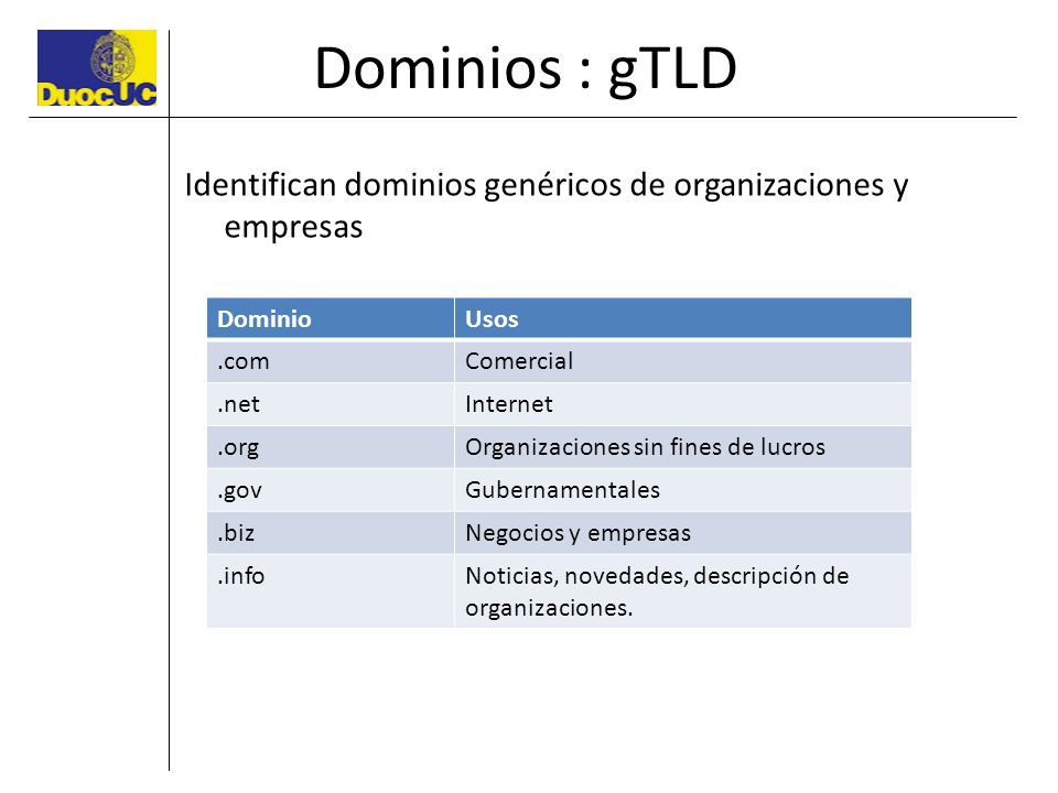 Dominios : gTLD Identifican dominios genéricos de organizaciones y empresas. Dominio. Usos. .com.