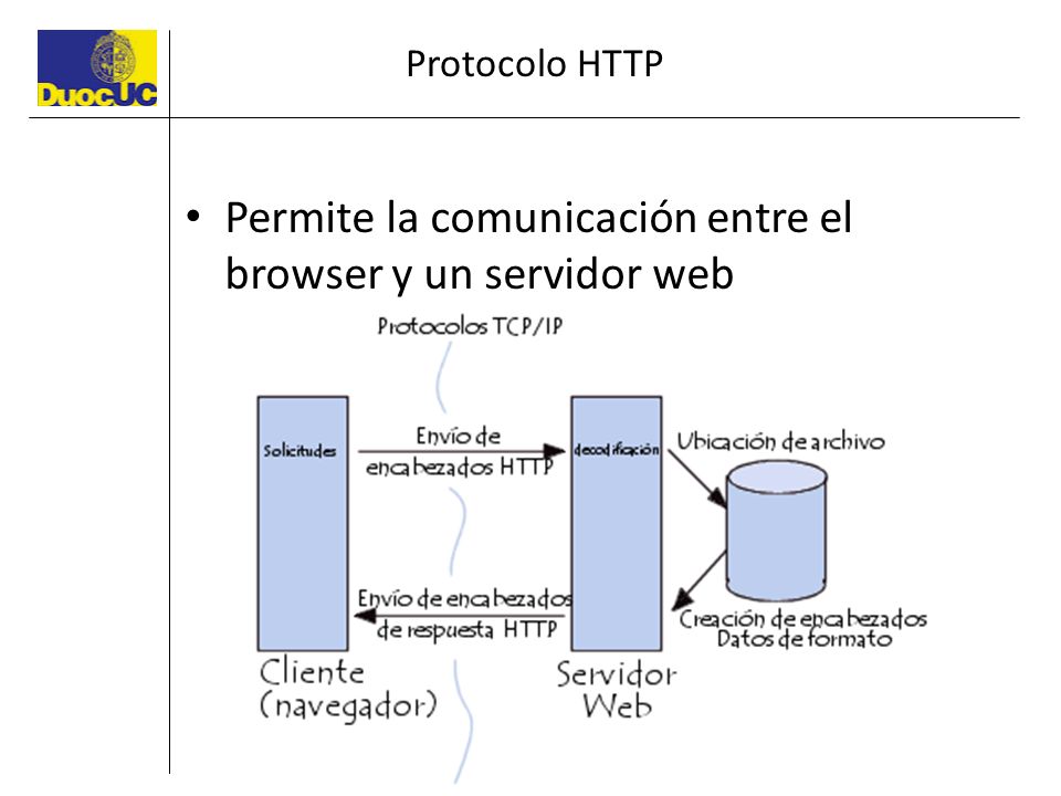 Permite la comunicación entre el browser y un servidor web