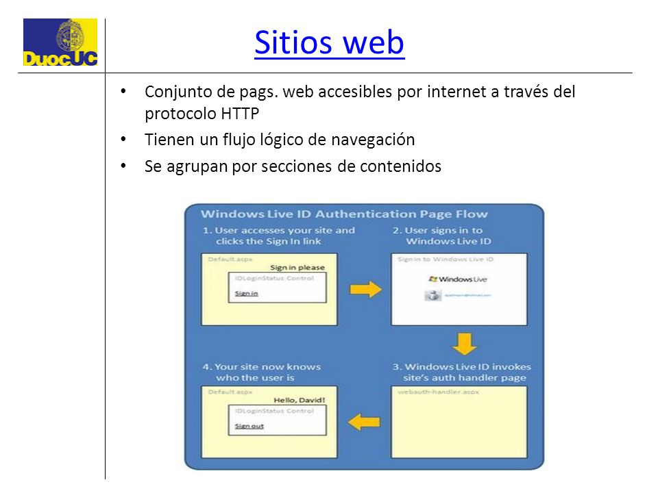 Sitios web Conjunto de pags. web accesibles por internet a través del protocolo HTTP. Tienen un flujo lógico de navegación.