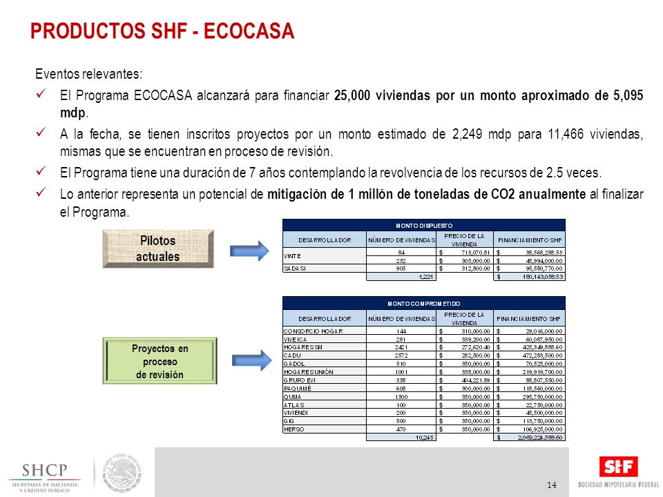 PRODUCTOS SHF - ECOCASA