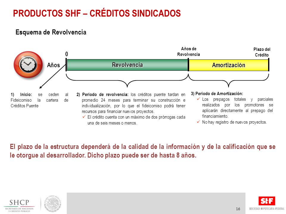 PRODUCTOS SHF – CRÉDITOS SINDICADOS