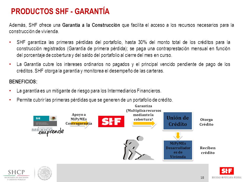 PRODUCTOS SHF - GARANTÍA