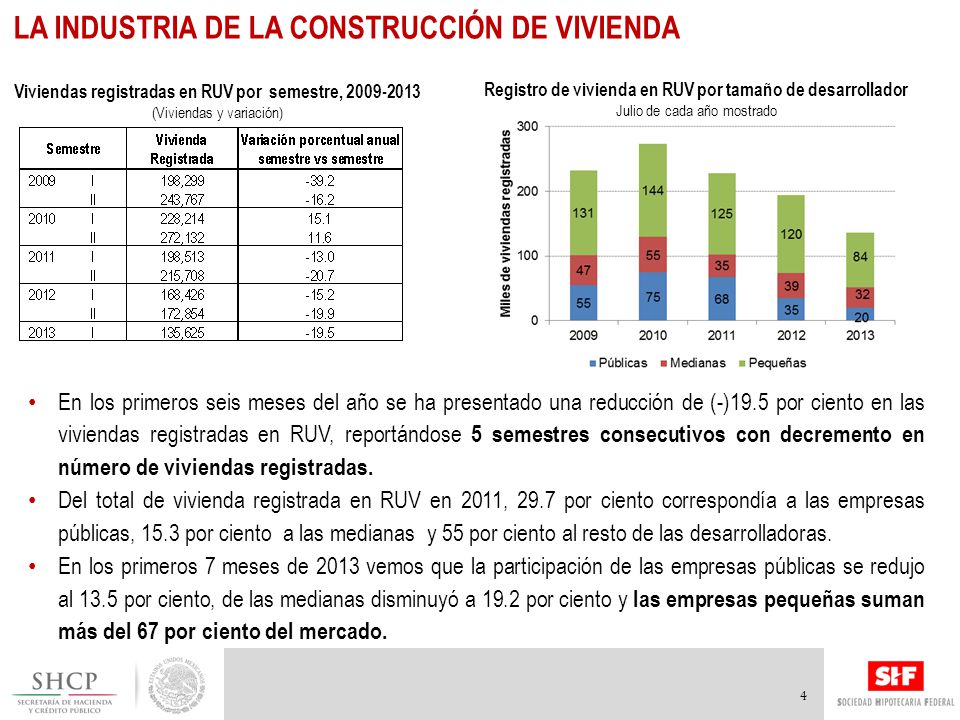Registro de vivienda en RUV por tamaño de desarrollador