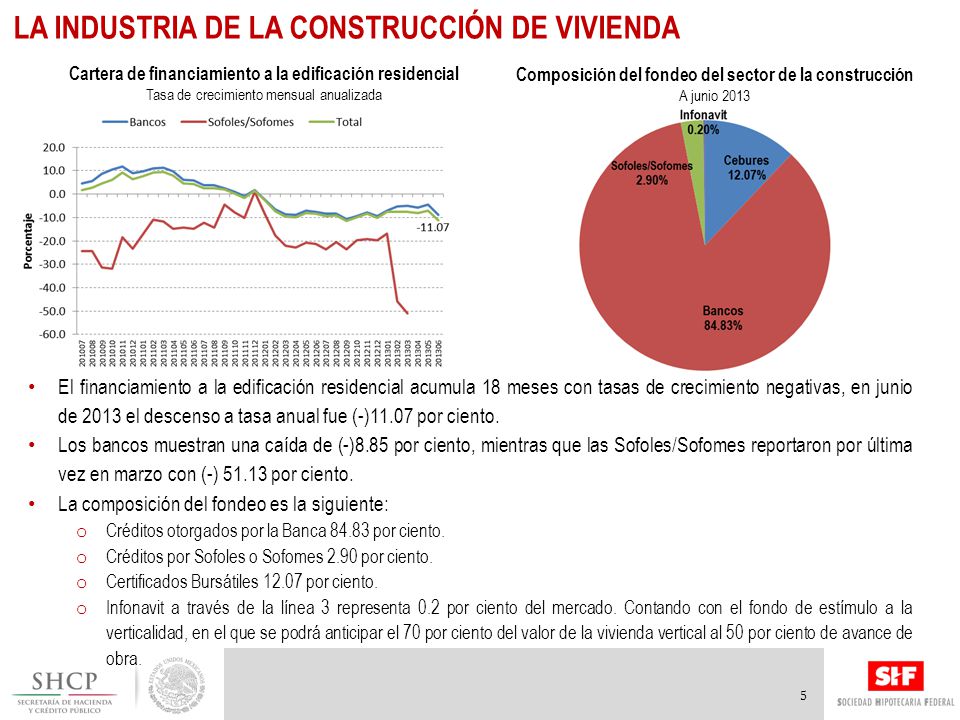 La industria de la construcción de vivienda