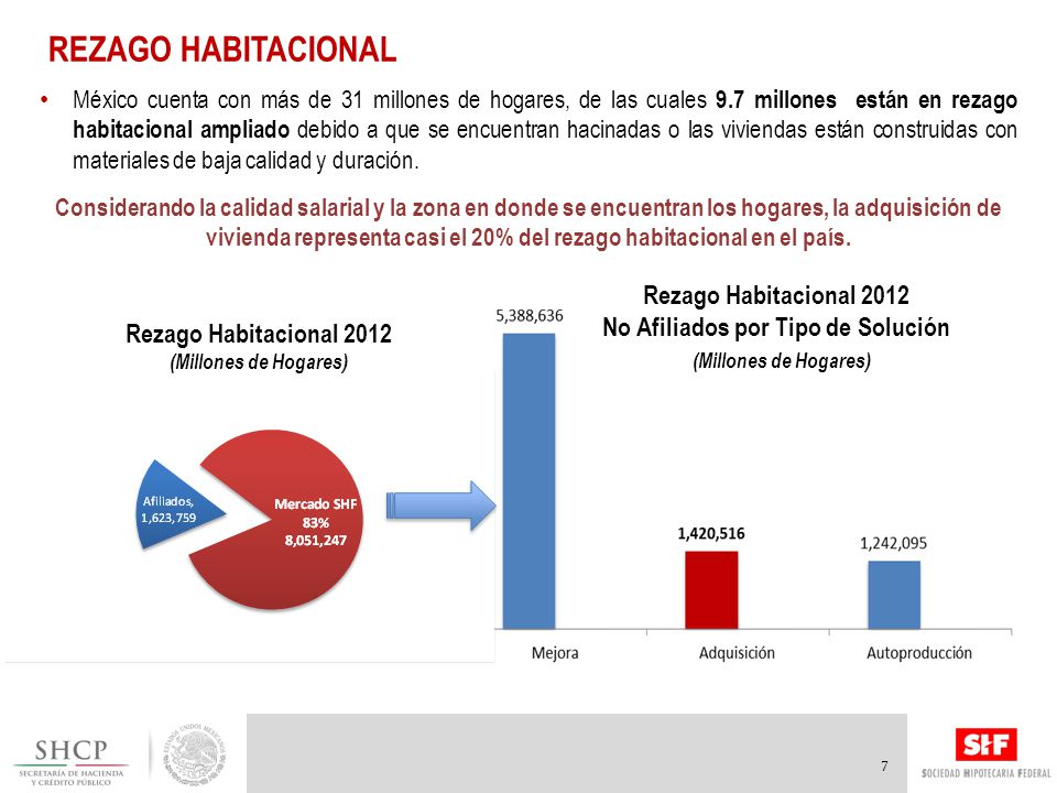 No Afiliados por Tipo de Solución