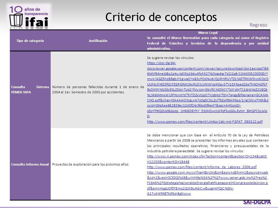Criterio de conceptos Regreso Tipo de categoría Justificación