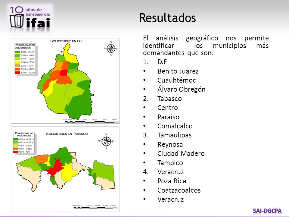 Resultados El análisis geográfico nos permite identificar los municipios más demandantes que son: D.F.