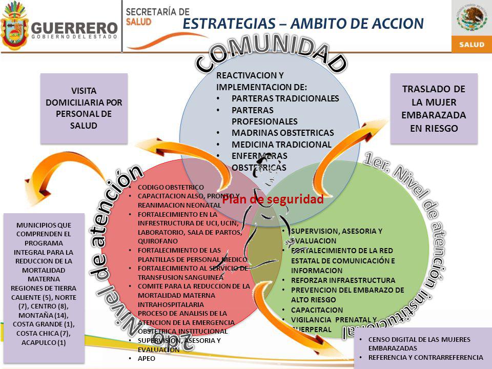 COMUNIDAD 1er. Nivel de atención institucional 2do. Nivel de atención