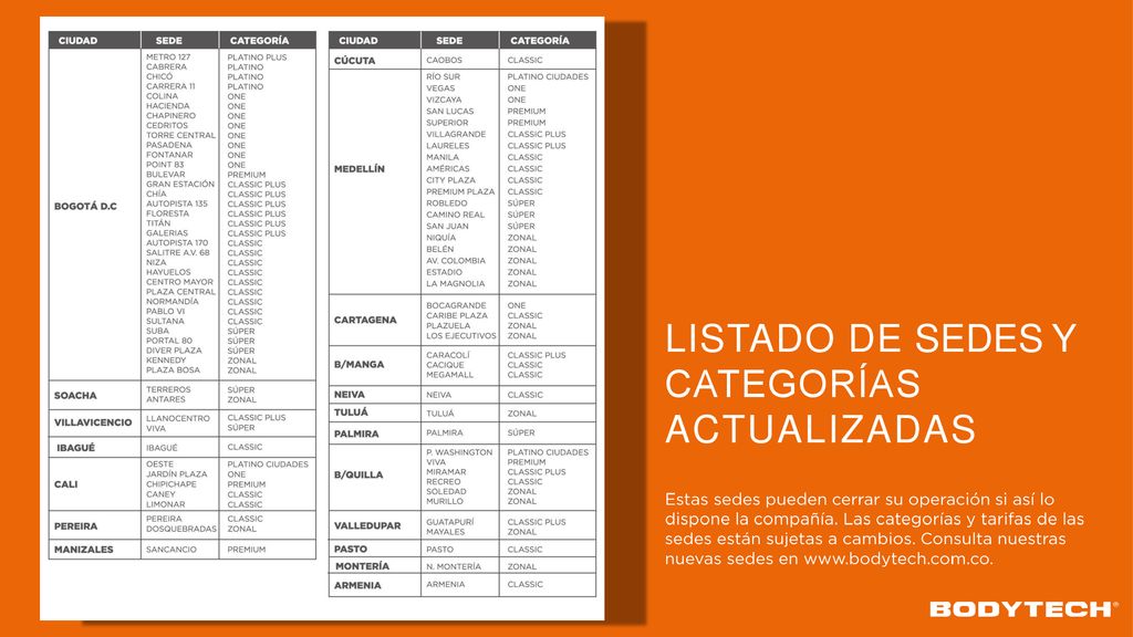 LISTADO DE SEDES Y CATEGORÍAS ACTUALIZADAS