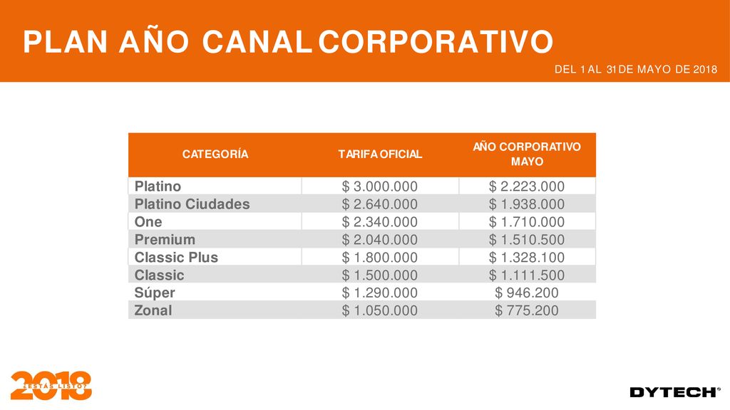 PLAN AÑO CANAL CORPORATIVO DEL 1 AL 31 DE MAYO DE 2018