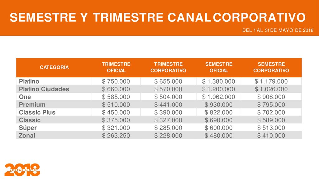 SEMESTRE Y TRIMESTRE CANAL CORPORATIVO DEL 1 AL 31 DE MAYO DE 2018