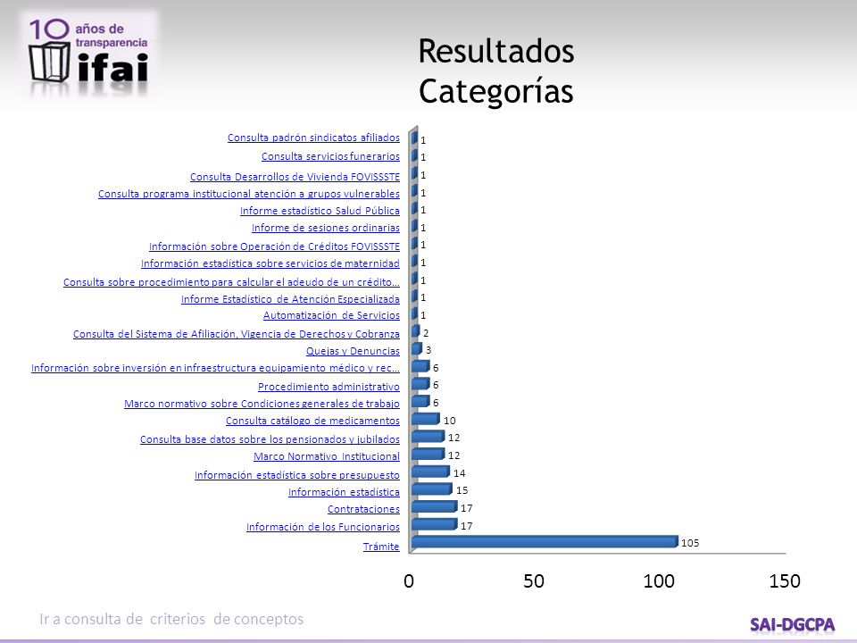 Resultados Categorías Ir a consulta de criterios de conceptos
