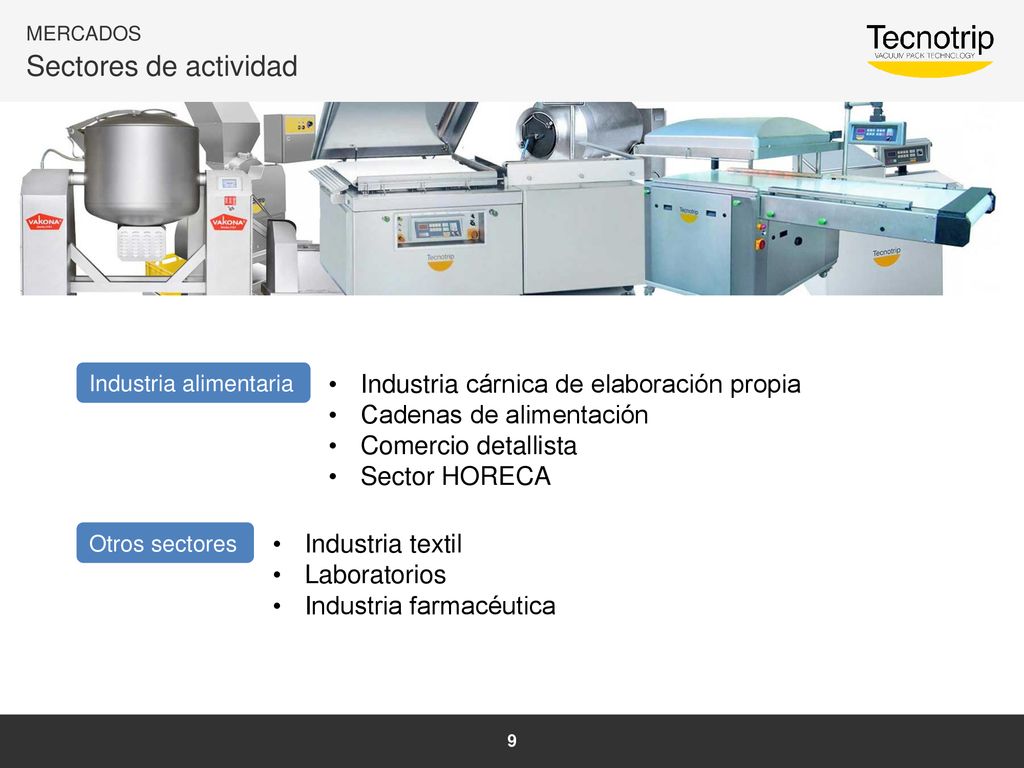 Sectores de actividad Industria cárnica de elaboración propia