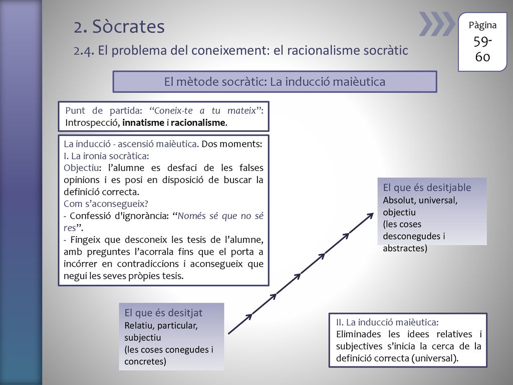 2. Sòcrates 2.4. El problema del coneixement: el racionalisme socràtic